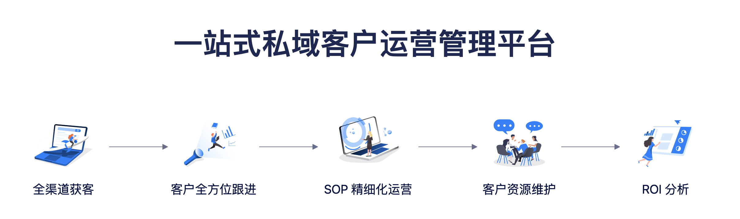 如何有效利用会话管理服务器优化用户体验？