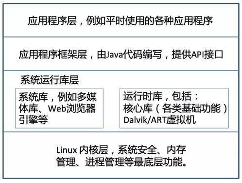 Java开发者必备，哪些API是日常编程中不可或缺的？