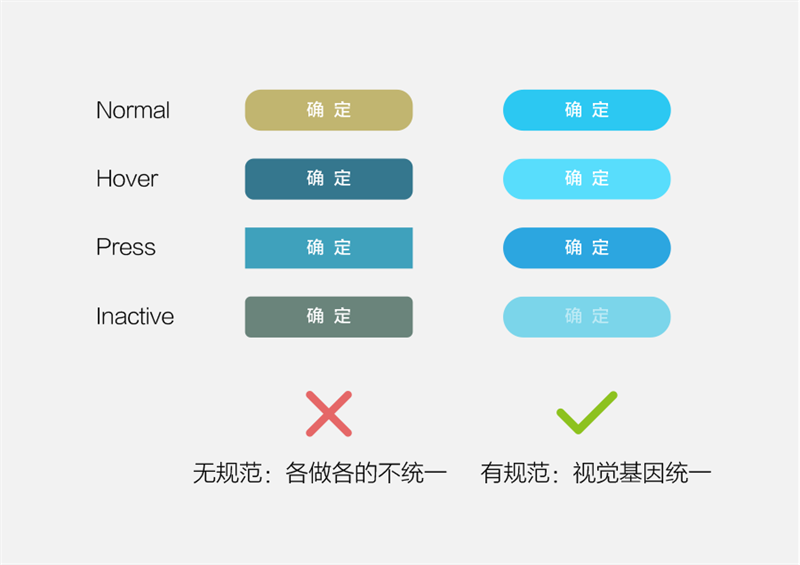 掌握ui设计的核心，这些基本原则你了解吗？