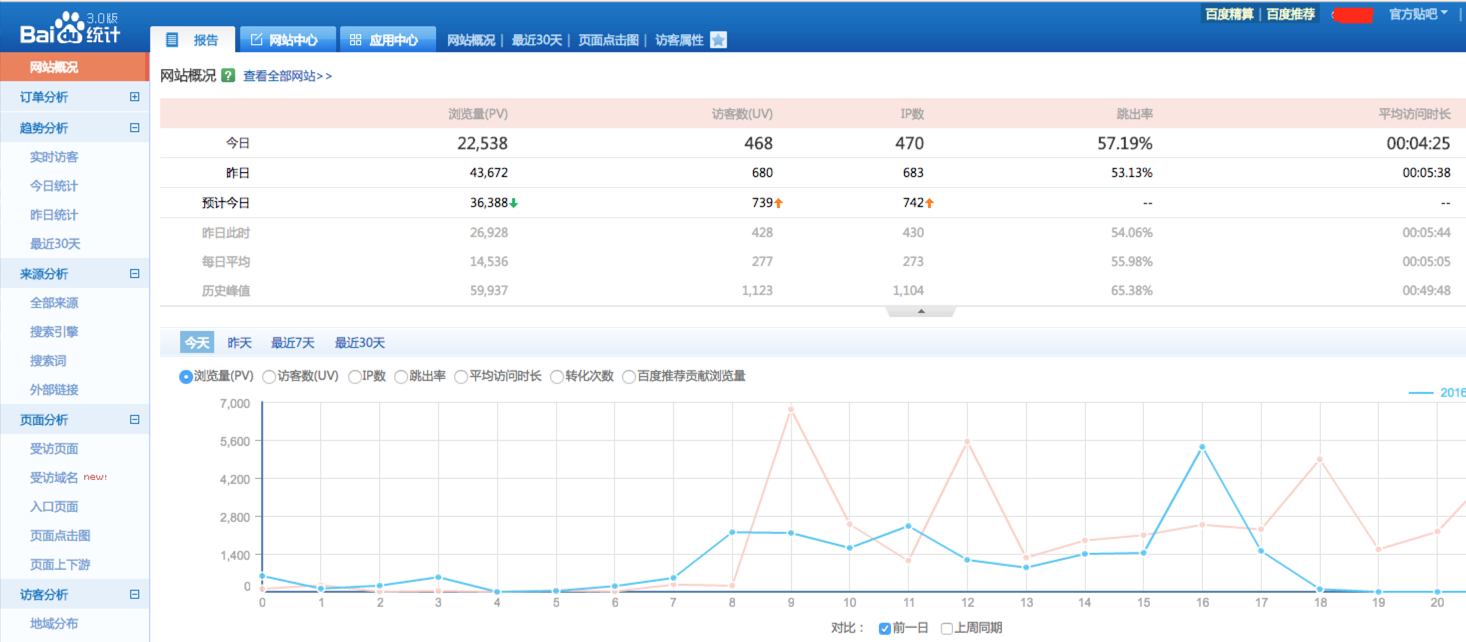 如何有效利用网站信息统计代码大全来优化我的在线平台？