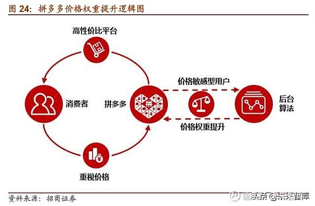 拼多多的货源寻找策略，揭秘背后的供应链管理