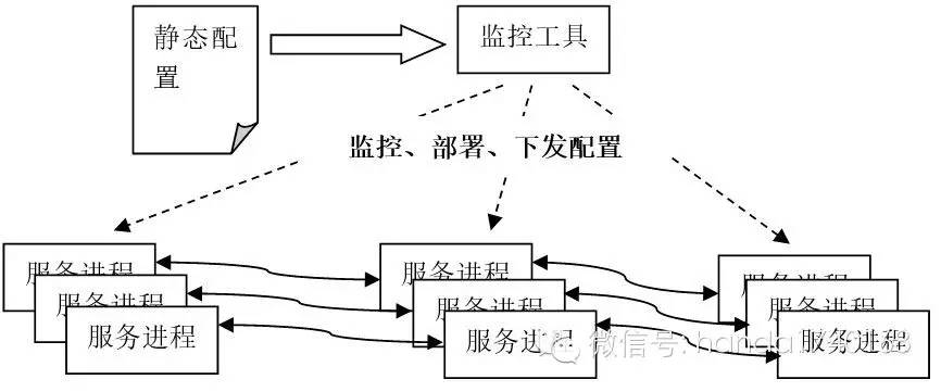 游戏服务器的系统架构包括哪些关键组成部分？