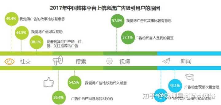 信息流广告消耗具体指的是什么？