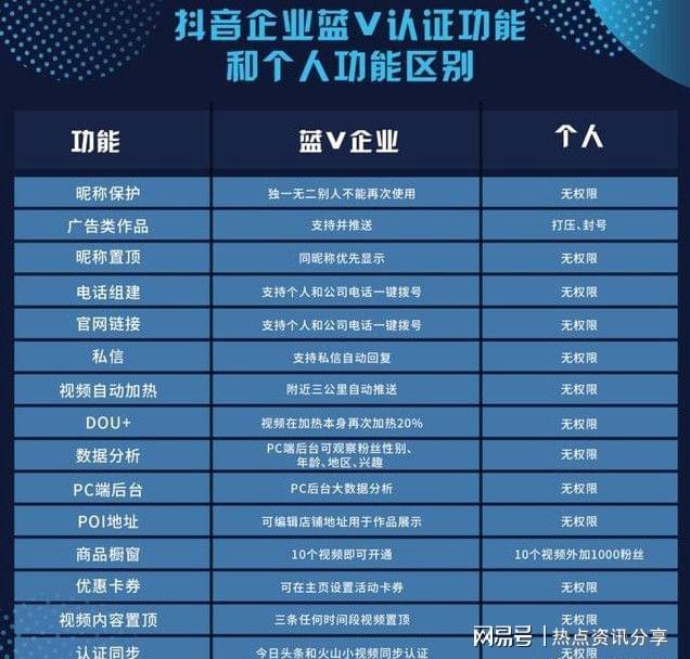 抖音企业认证与蓝V认证，两者有何不同？