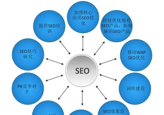 京东SEO策略包含哪些核心组成部分？