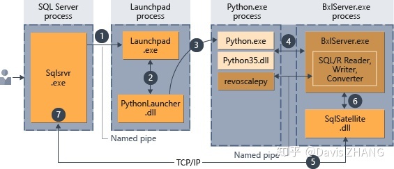 pymssql调用存储过程_存储过程调用