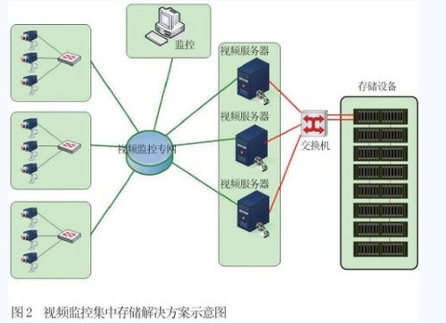 如何有效进行C网络情况的实时监控与管理？