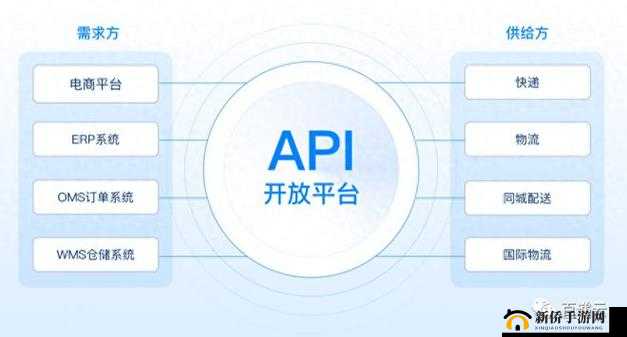 免费域名API大全，让你轻松获取高质量的免费域名！