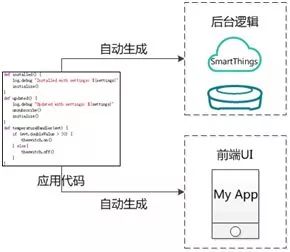 pc网站自动生成app_自动生成APP Code
