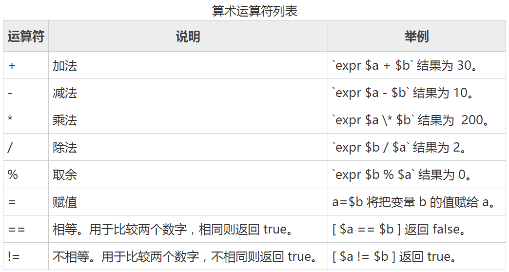 Shell运算符：Shell算数运算符、关系运算符、布尔运算符、字符串运算符