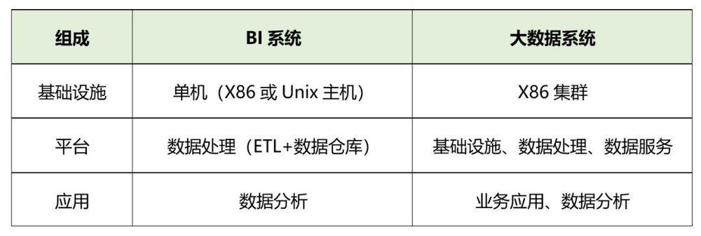 多大级别数据是大数据