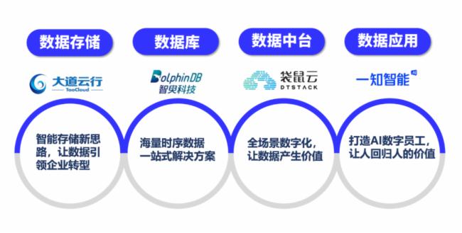 创业版云存储，如何助力初创企业高效管理数据？