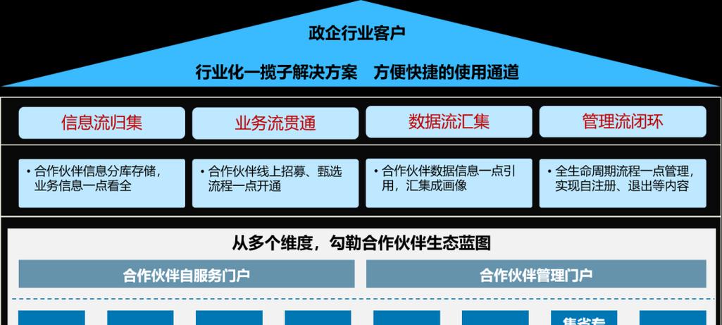 服务器的合作伙伴，如何选择合适的伙伴以提升业务效率？