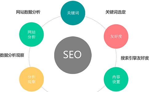 你真的掌握了网站流量分析的技巧吗？