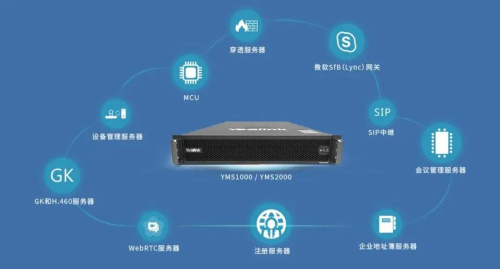 存储系列视频服务器，性能、功能与应用场景全解析？