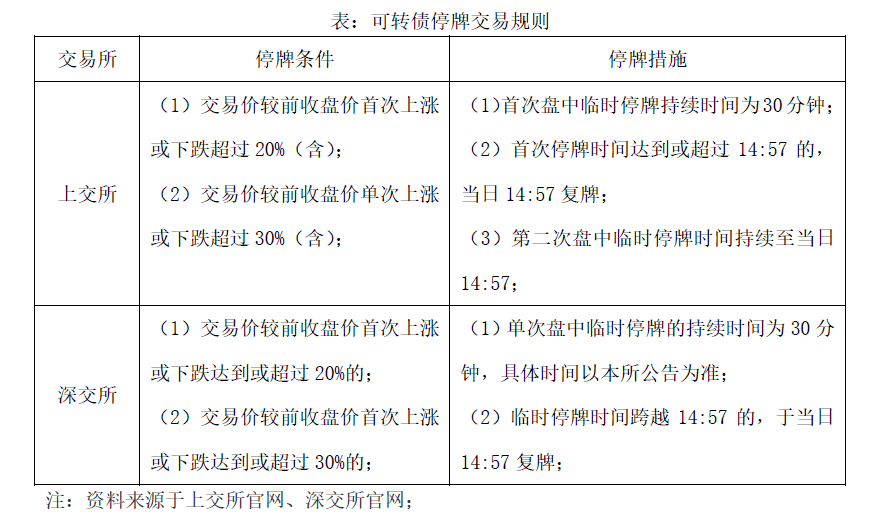 按需转包周期_按需转包周期