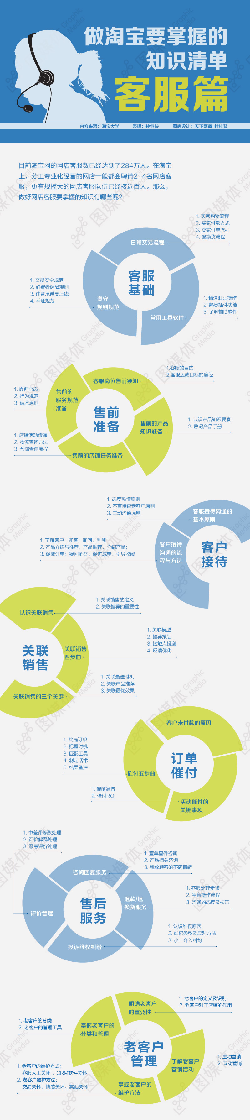 怎样成为淘宝云客服