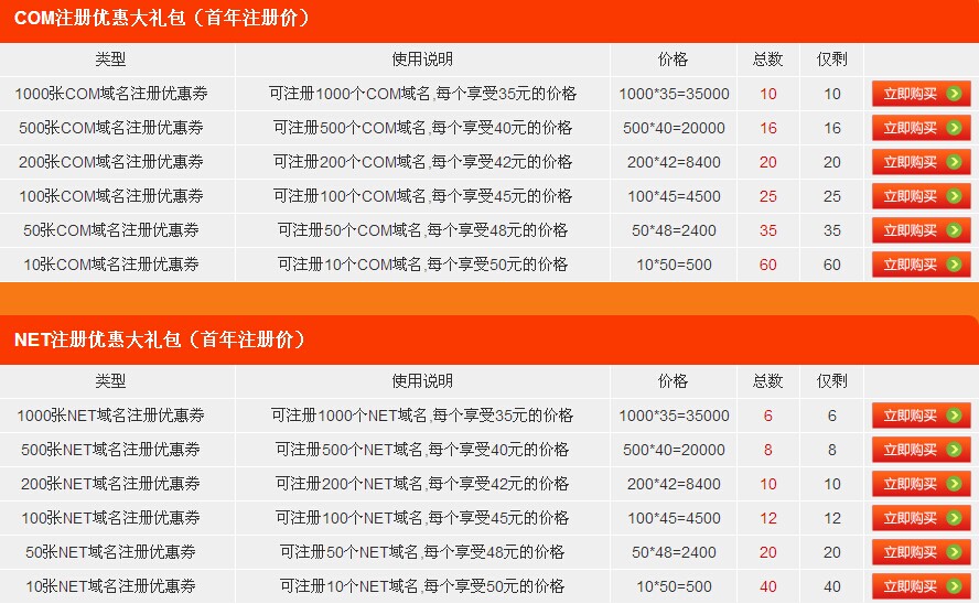 com域名续费优惠卷