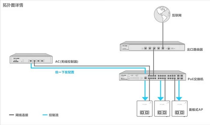无线ap安装调试视频，无线网络机顶盒安装调试教程（无线ap怎么安装调试）