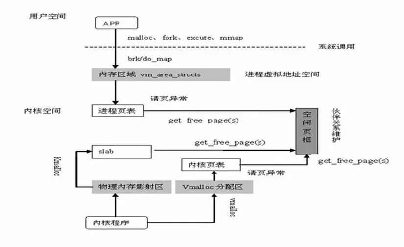 Linux系统中的最小内存单元是什么？