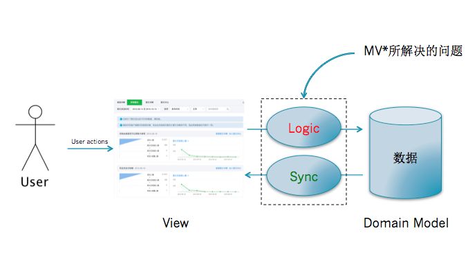 MySQL GUI，GUI界面操作中，有哪些常见问题或优化建议可以提升用户体验？