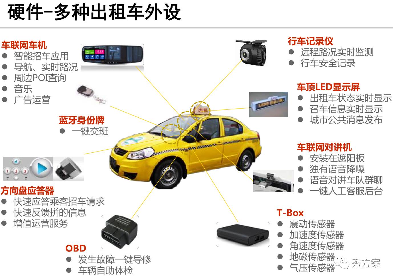 如何实现出租汽车的智能调度？
