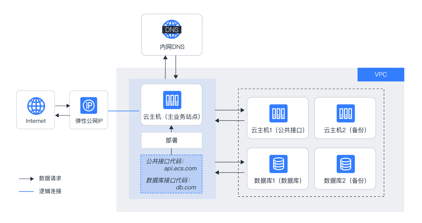 云服务器能否胜任大数据分析任务？