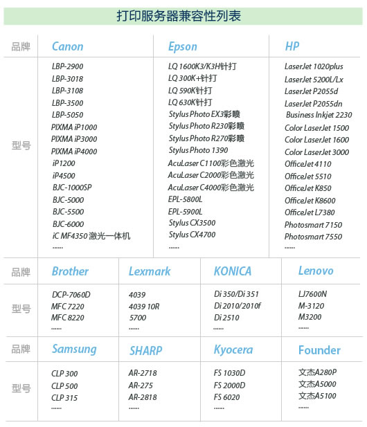 如何正确设置服务器铭牌打印机？