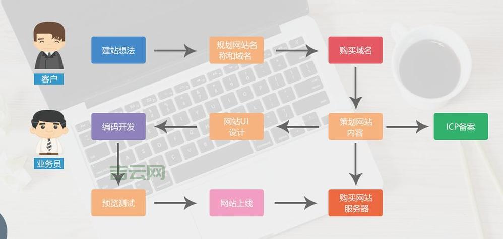 租赁网站空间时，有哪些关键事项需要特别注意？