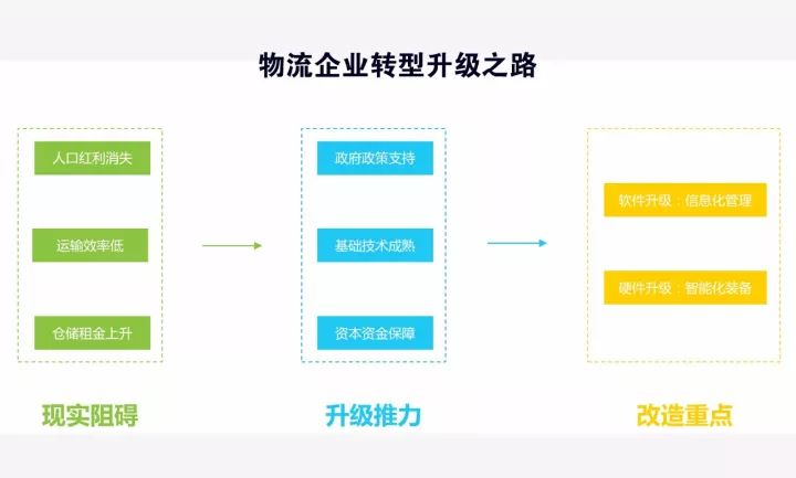 如何将创业梦想转化为智慧物流领域的成功实践？