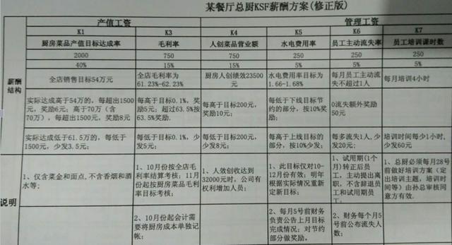 以下几个疑问句标题可供选择，，创城数据仓库的工资待遇究竟如何？，创城数据仓库工资待遇怎么样？，谁了解创城数据仓库的工资待遇情况？