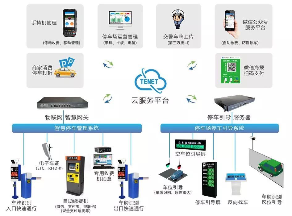 创城智慧停车，如何实现高效便捷的城市停车管理？