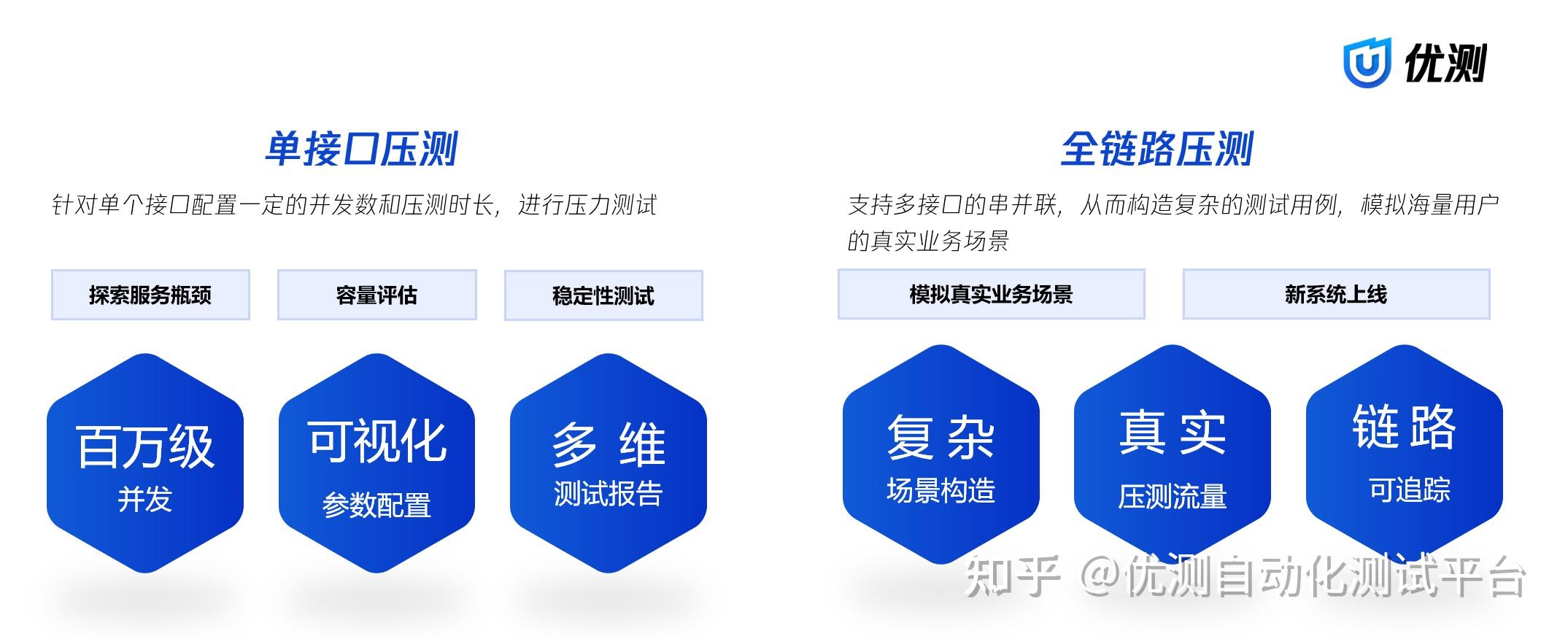 优测服务，如何确保产品质量与用户体验的双重提升？
