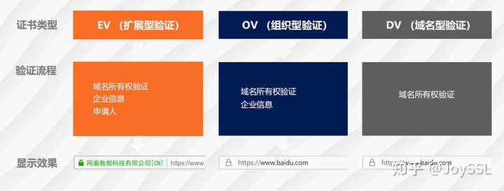 SSL证书申请需要提交的验证材料（ssl证书申请需要提交的验证材料有哪些）