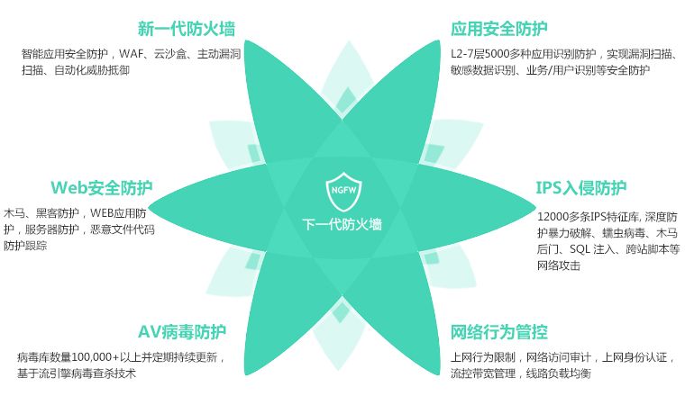 防火墙什么好？如何选择适合你的网络安全守护者？