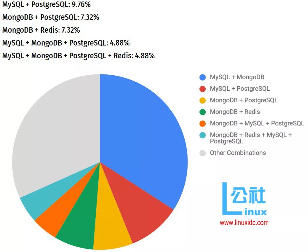 MySQL数据库的未来发展趋势将如何影响企业数据管理策略？