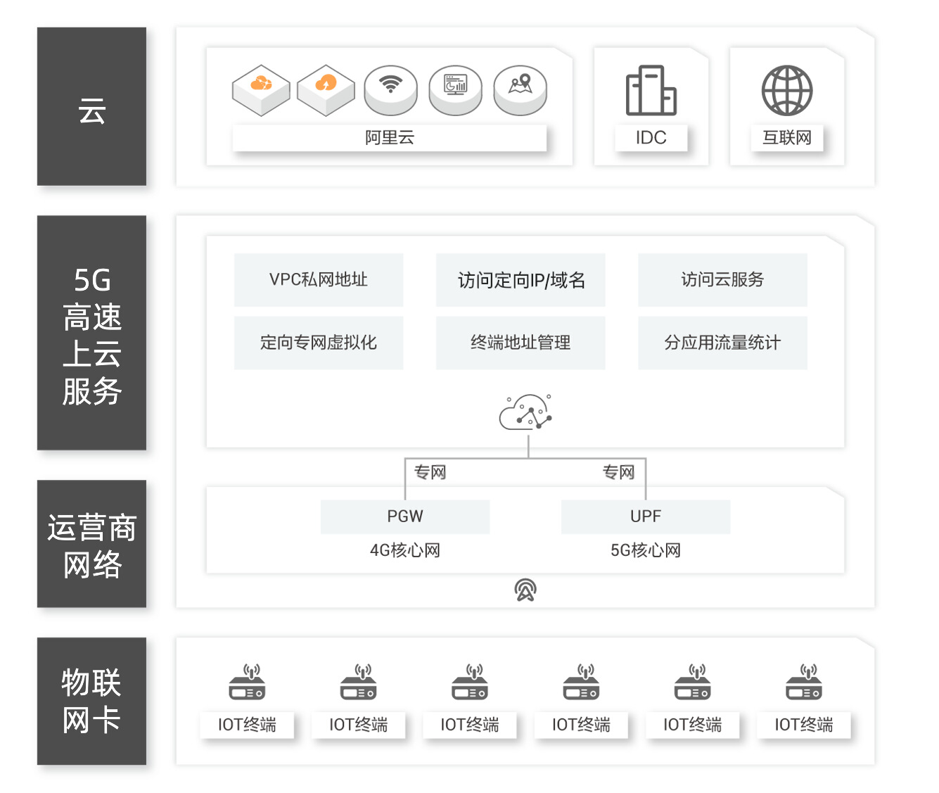 阿里云服务器如何助力企业数字化转型？