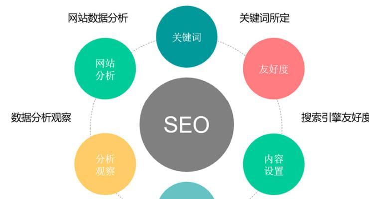 为什么持续更新内容是SEO策略中不可或缺的一部分？