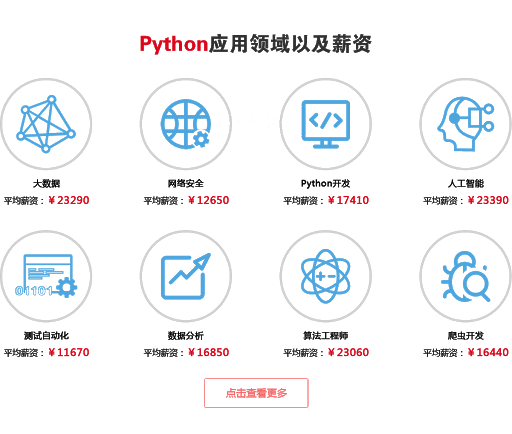 开发一个网站要多少钱_开发一个Python作业
