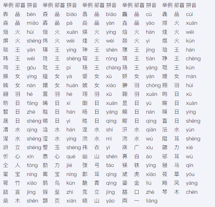 看图识别字体在线_是否支持生僻字识别，少数民族字体识别