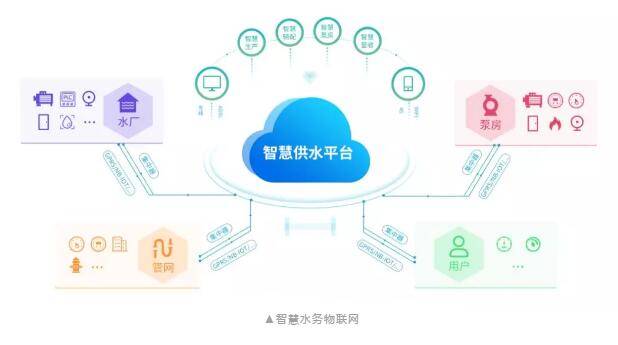 福州联通智慧水务，引领未来的城市水管理新趋势？