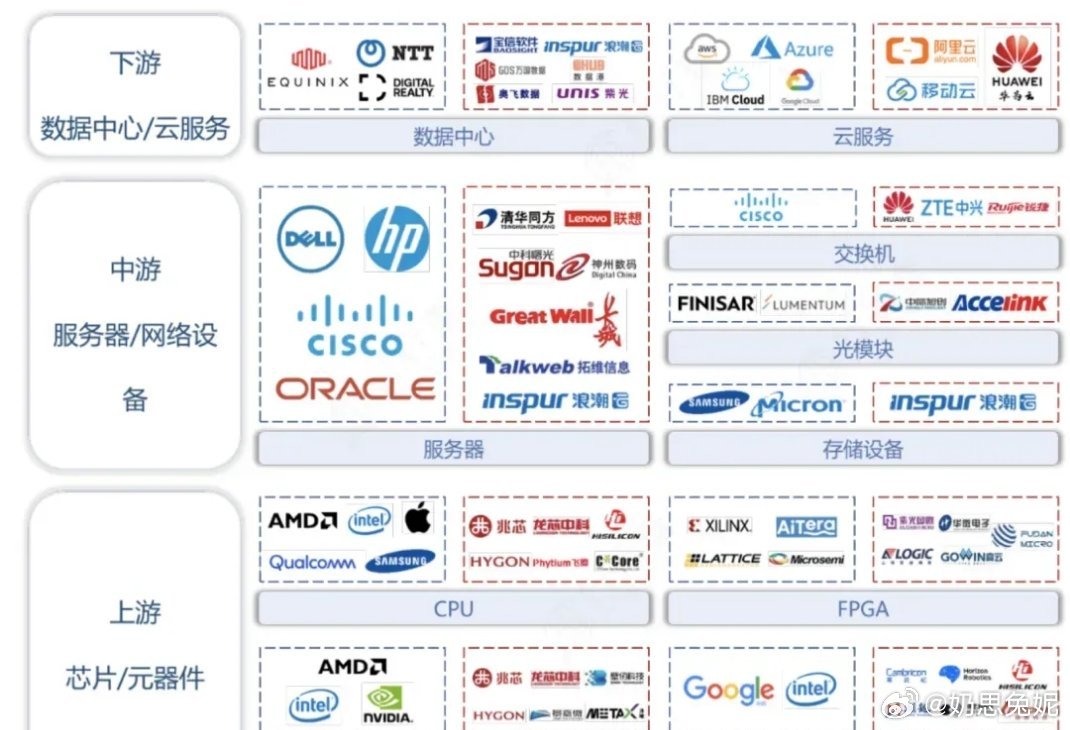 大型服务器报价_大型企业集团多分支互联场景