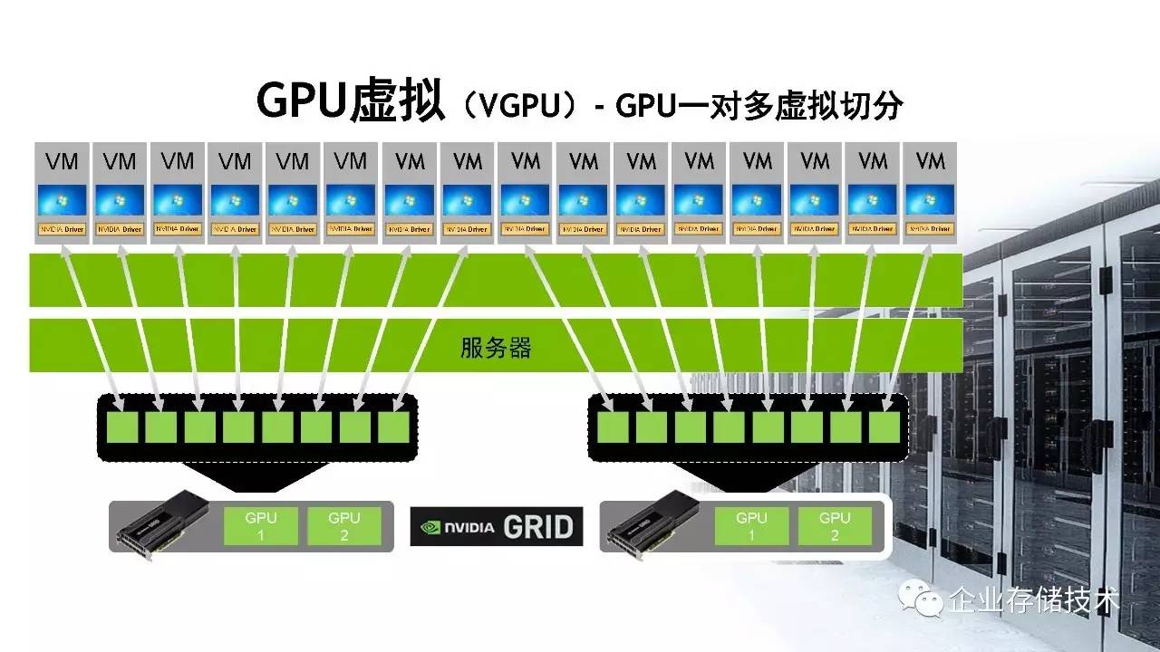 刀片机服务器虚拟化_GPU虚拟化