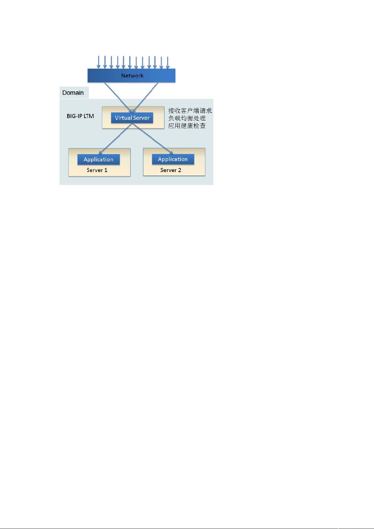 为什么F5负载均衡器会出现偶尔的错误？