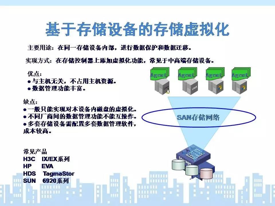 存储虚拟化如何改变现代数据管理方式？