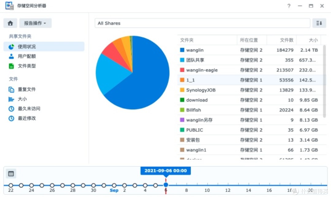 如何高效管理存储空间？存储空间管理器xiazai使用指南