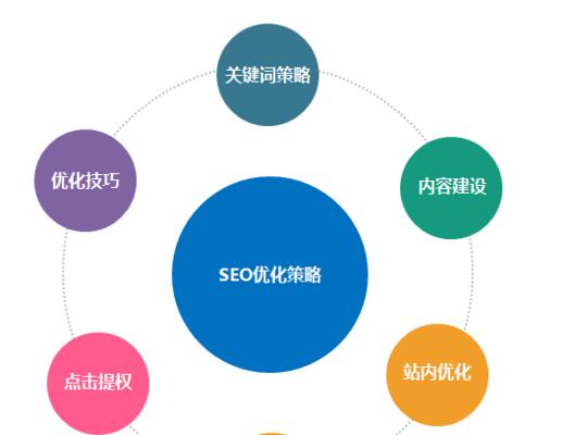 如何制定一份有效的网站建设方案,网站建设方案的重要性