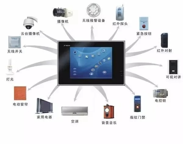 从化智能家居中控系统，如何实现家居智能化管理？