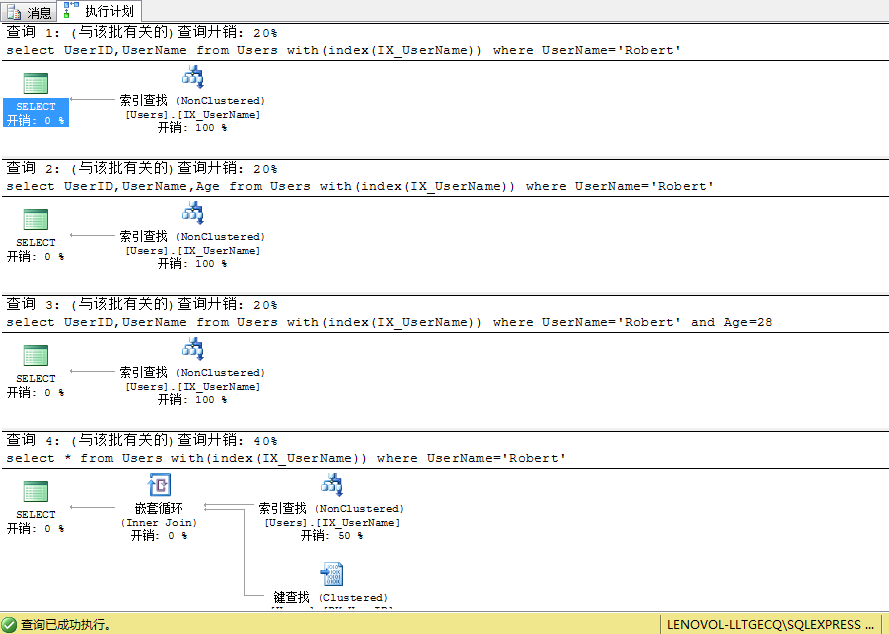 如何通过SQL标签高效检索分类信息的发布者详情？