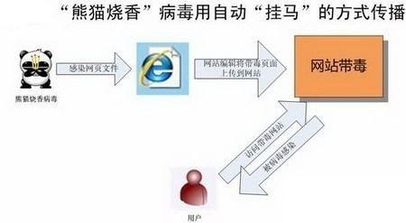 2013年织梦CMS遭受载入攻击的常见特征有哪些？